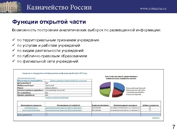 Функции открытой части Возможность построения аналитических выборок по размещенной информации: ü ü ü по