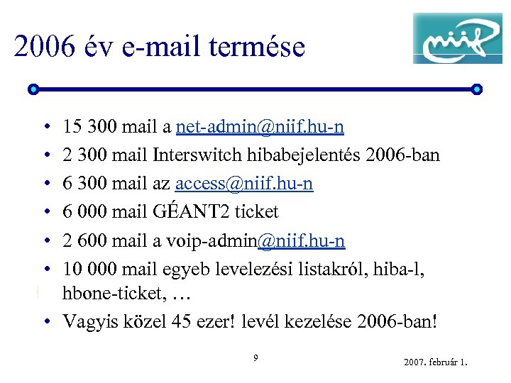 2006 év e-mail termése • • • 15 300 mail a net-admin@niif. hu-n 2