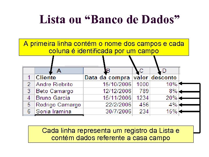 Lista ou “Banco de Dados” A primeira linha contém o nome dos campos e