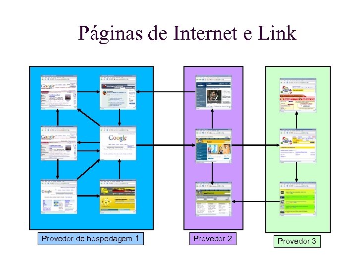 Páginas de Internet e Link Provedor de hospedagem 1 Provedor 2 Provedor 3 
