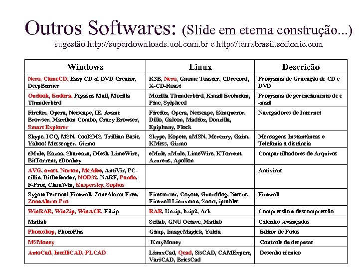 Outros Softwares: (Slide em eterna construção. . . ) sugestão http: //superdownloads. uol. com.