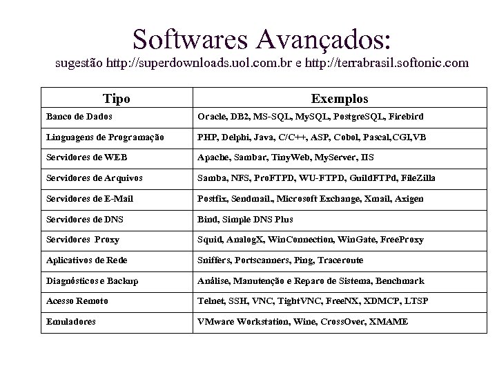 Softwares Avançados: sugestão http: //superdownloads. uol. com. br e http: //terrabrasil. softonic. com Tipo