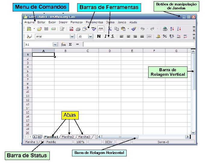 Menu de Comandos Barras de Ferramentas Botões de manipulação de Janelas Barra de Rolagem