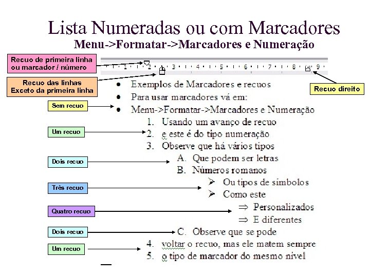 Lista Numeradas ou com Marcadores Menu->Formatar->Marcadores e Numeração Recuo de primeira linha ou marcador