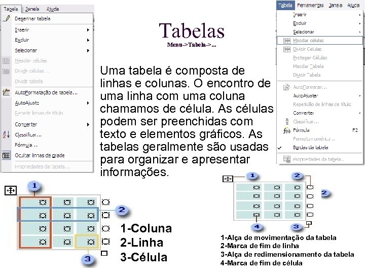 Tabelas Menu->Tabela->. . . Uma tabela é composta de linhas e colunas. O encontro