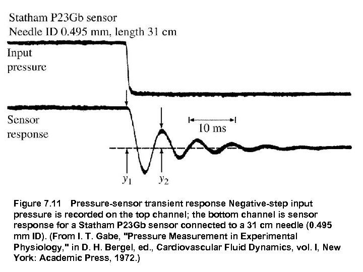 Figure 7. 11 Pressure sensor transient response Negative step input pressure is recorded on the