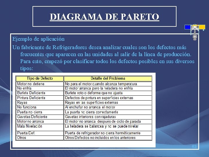 DIAGRAMA DE PARETO Ejemplo de aplicación Un fabricante de Refrigeradores desea analizar cuales son