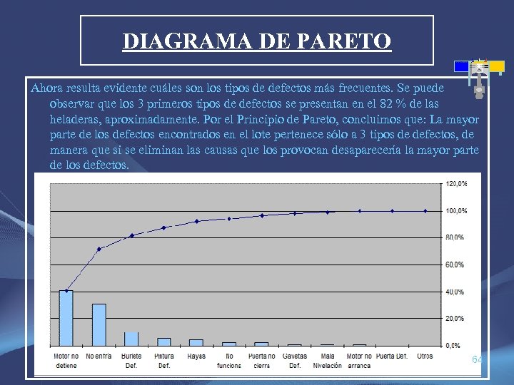 DIAGRAMA DE PARETO Ahora resulta evidente cuáles son los tipos de defectos más frecuentes.
