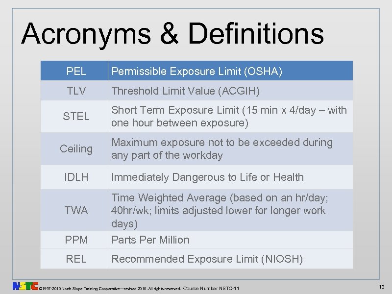 Acronyms & Definitions PEL Permissible Exposure Limit (OSHA) TLV Threshold Limit Value (ACGIH) STEL