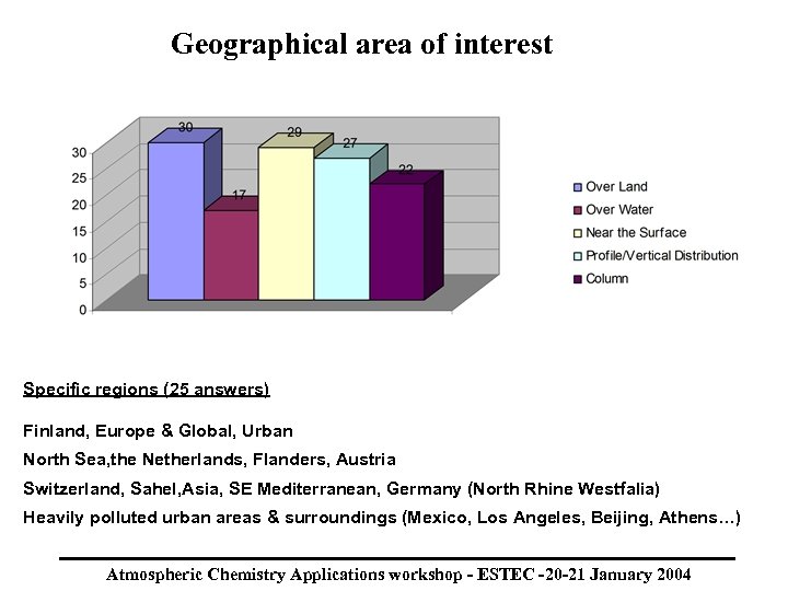 Geographical area of interest Specific regions (25 answers) Finland, Europe & Global, Urban North