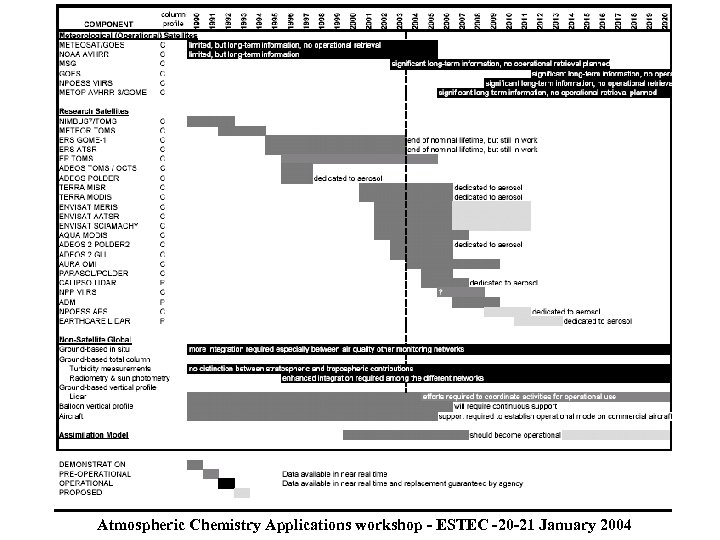 Atmospheric Chemistry Applications workshop - ESTEC -20 -21 January 2004 