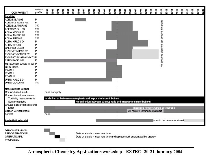 Atmospheric Chemistry Applications workshop - ESTEC -20 -21 January 2004 