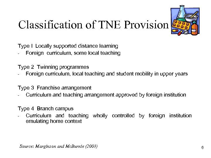 Classification of TNE Provision Type I Locally supported distance learning - Foreign curriculum, some