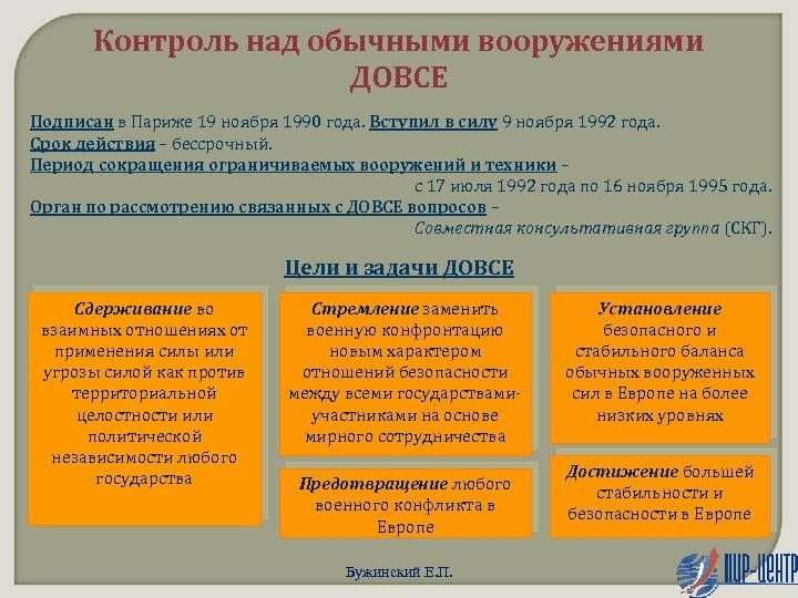Контроль над обычными вооружениями ДОВСЕ Подписан в Париже 19 ноября 1990 года. Вступил в