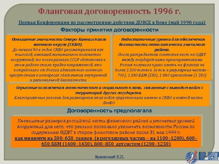 Фланговая договоренность 1996 г. Первая Конференции по рассмотрению действия ДОВСЕ в Вене (май 1996