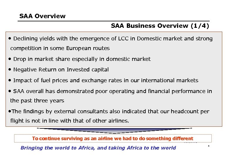 SAA Overview SAA Business Overview (1/4) • Declining yields with the emergence of LCC