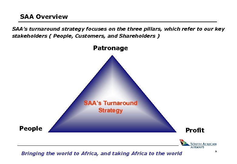 SAA Overview SAA’s turnaround strategy focuses on the three pillars, which refer to our