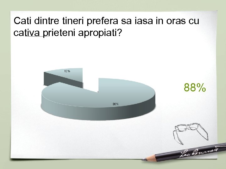 Cati dintre tineri prefera sa iasa in oras cu cativa prieteni apropiati? 88% 