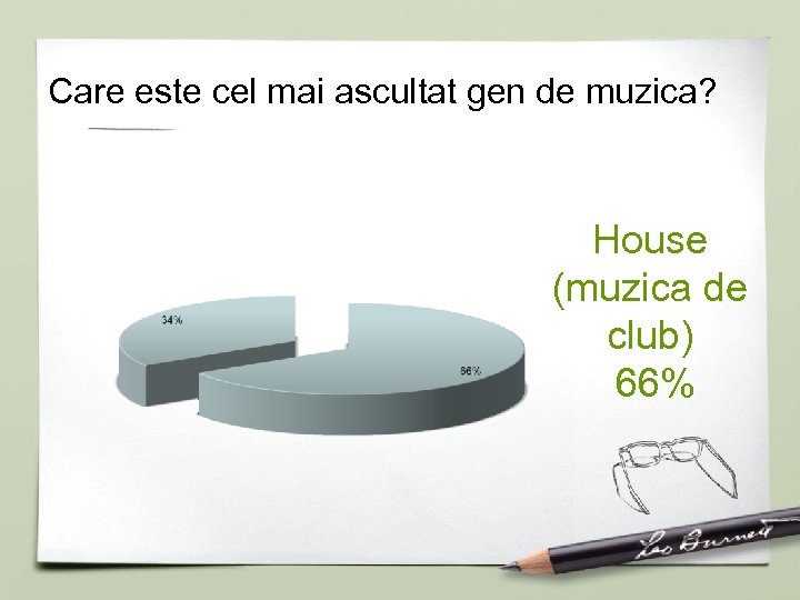Care este cel mai ascultat gen de muzica? House (muzica de club) 66% 