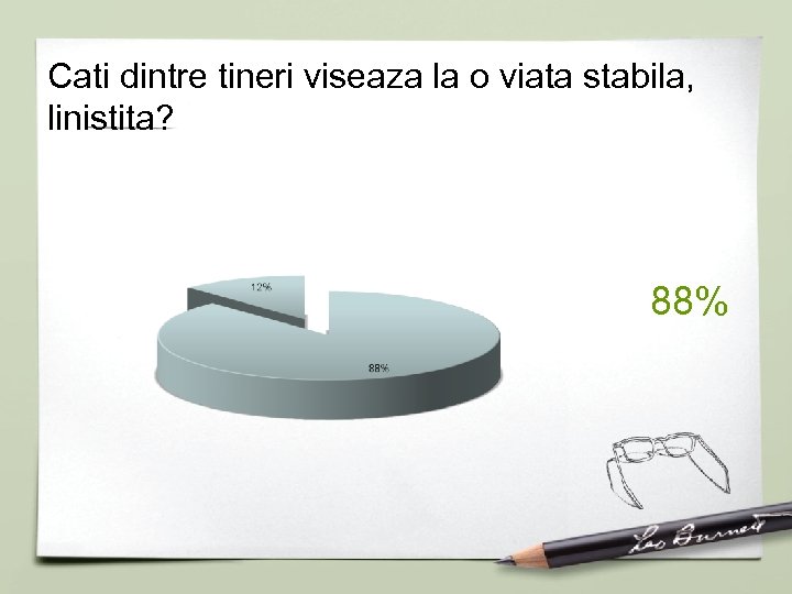 Cati dintre tineri viseaza la o viata stabila, linistita? 88% 