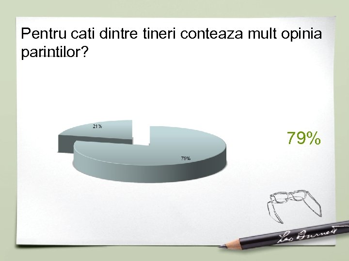 Pentru cati dintre tineri conteaza mult opinia parintilor? 79% 