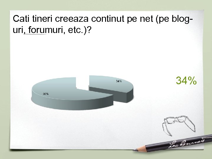 Cati tineri creeaza continut pe net (pe bloguri, forumuri, etc. )? 34% 