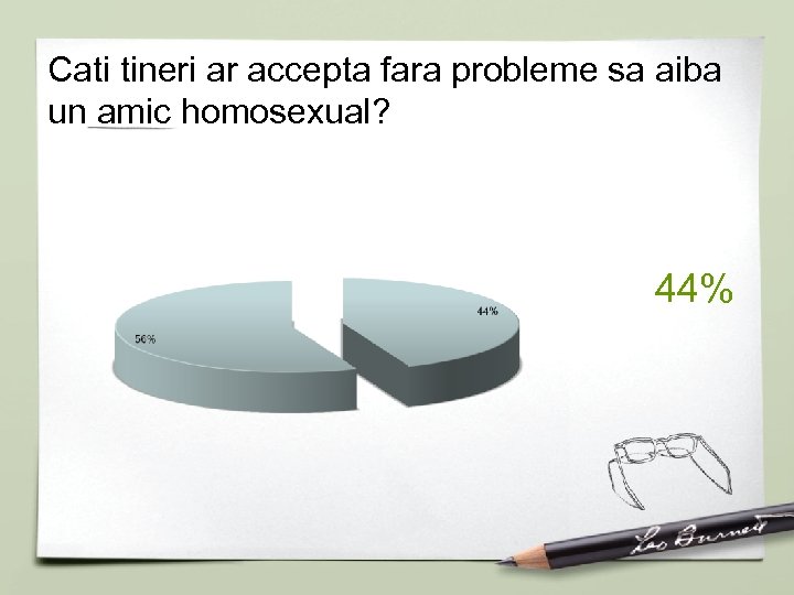 Cati tineri ar accepta fara probleme sa aiba un amic homosexual? 44% 