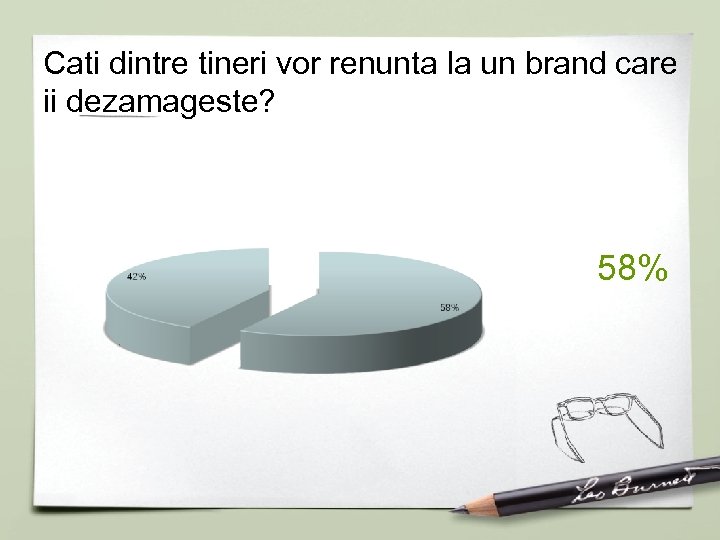 Cati dintre tineri vor renunta la un brand care ii dezamageste? 58% 