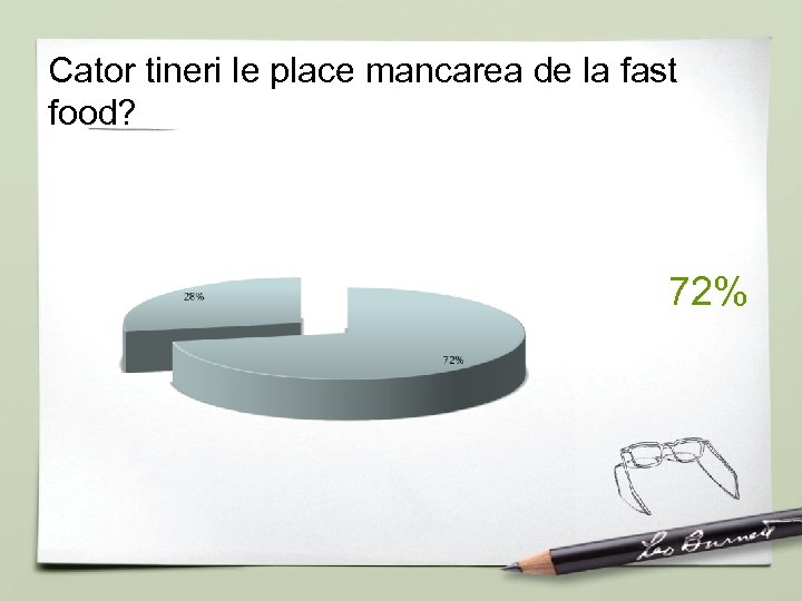 Cator tineri le place mancarea de la fast food? 72% 