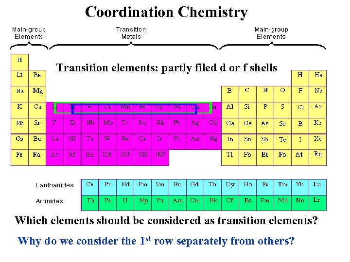 Coordination Chemistry Transition elements: partly filed d or f shells Which elements should be
