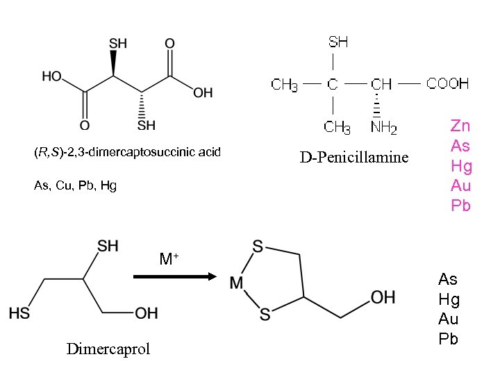 (R, S)-2, 3 -dimercaptosuccinic acid As, Cu, Pb, Hg D-Penicillamine Zn As Hg Au