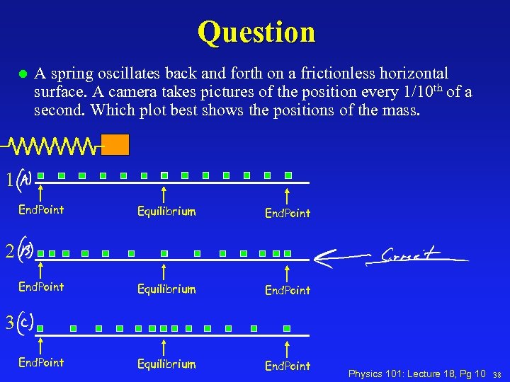 Question l A spring oscillates back and forth on a frictionless horizontal surface. A