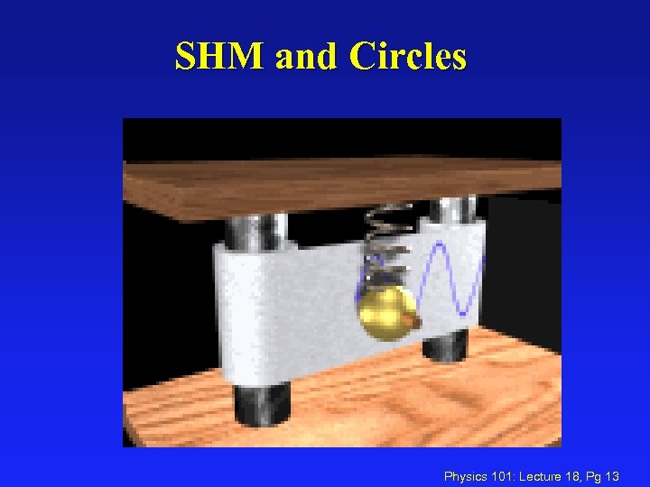 SHM and Circles Physics 101: Lecture 18, Pg 13 
