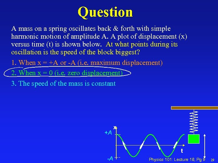 Question A mass on a spring oscillates back & forth with simple harmonic motion