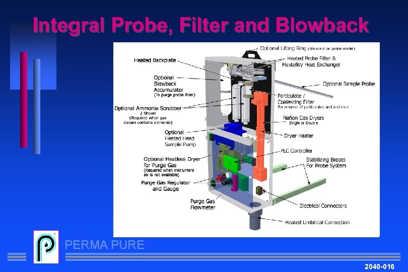 Integral Probe, Filter and Blowback PERMA PURE 2040 -016 