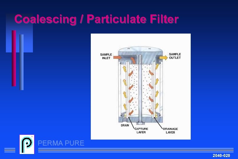 Coalescing / Particulate Filter PERMA PURE 2040 -020 