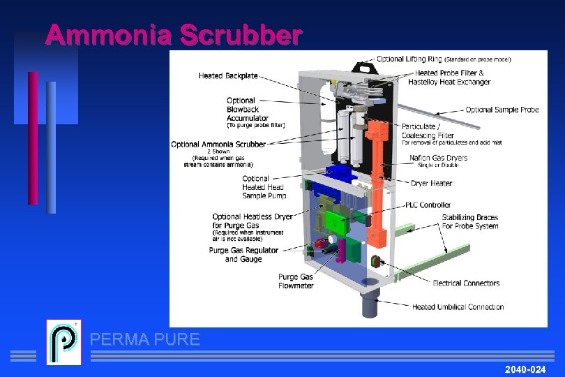 Ammonia Scrubber PERMA PURE 2040 -024 