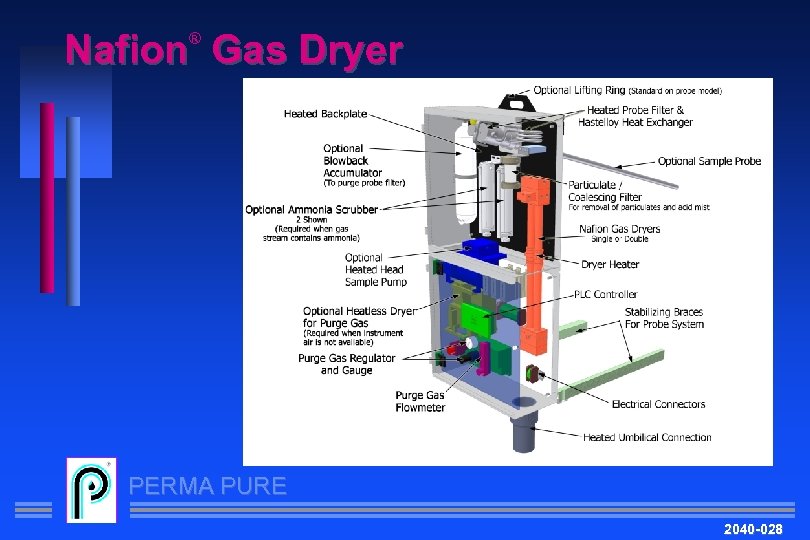 Nafion Gas Dryer ® PERMA PURE 2040 -028 