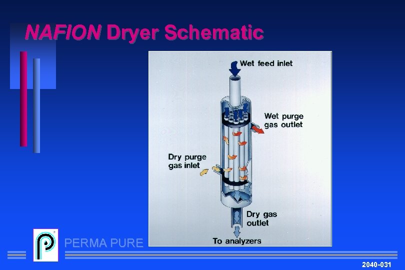 NAFION Dryer Schematic PERMA PURE 2040 -031 