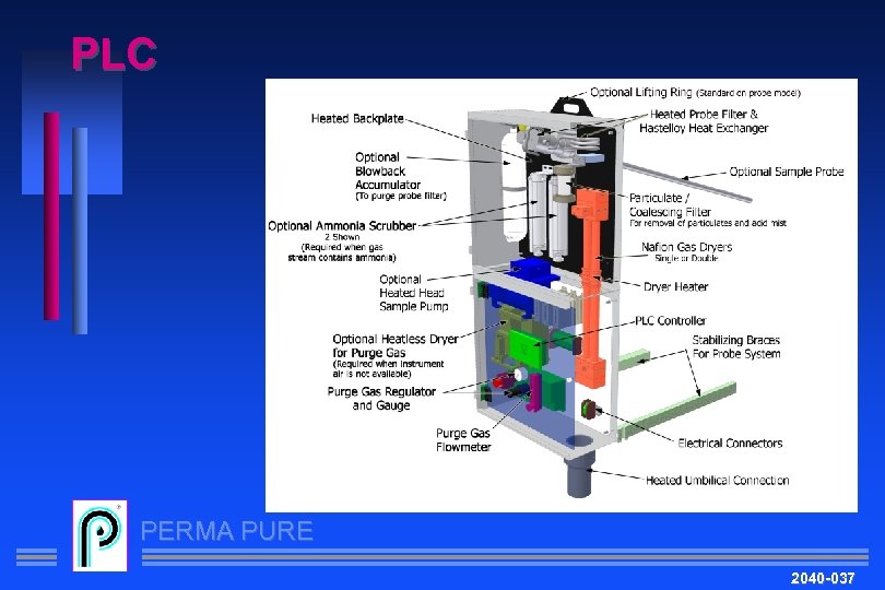 PLC PERMA PURE 2040 -037 