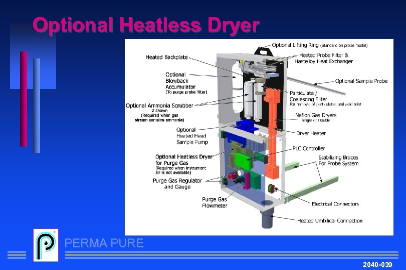 Optional Heatless Dryer PERMA PURE 2040 -039 