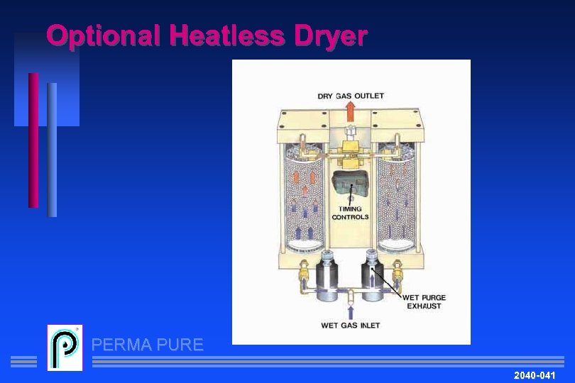 Optional Heatless Dryer PERMA PURE 2040 -041 