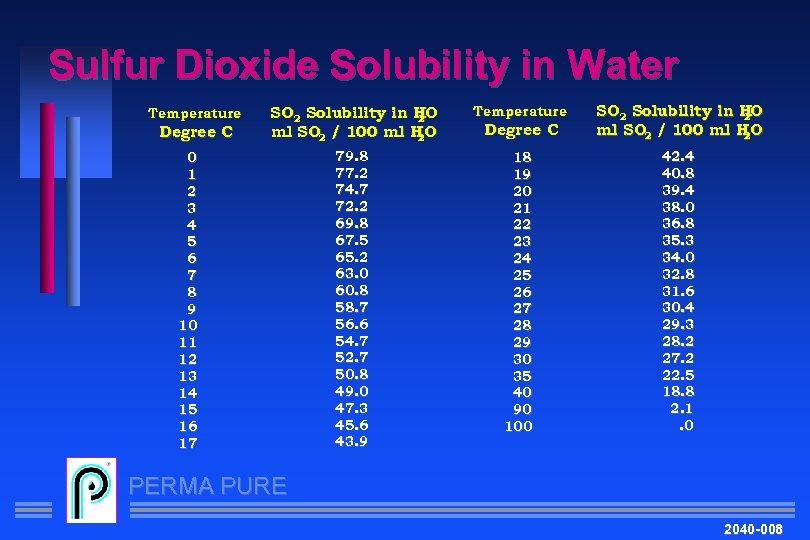 Sulfur Dioxide Solubility in Water Temperature Degree C SO 2 Solubility in HO 2