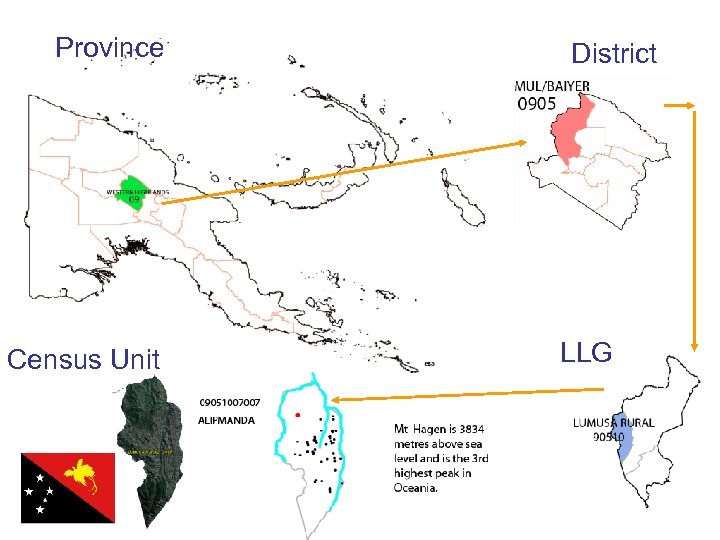 Province District Papua New Guinea Census Unit LLG 