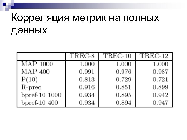 Подробные данные. Корреляция метрик. Полнота метрика. Полные данные. Метрика корреляции Мэтьюса.