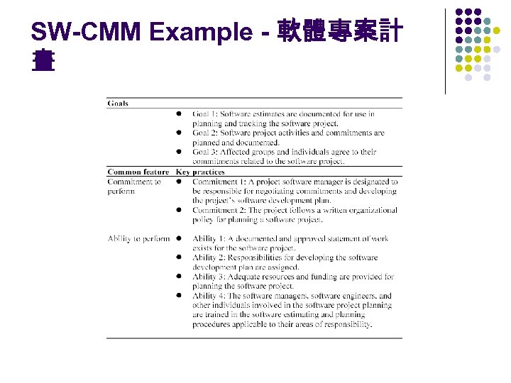 SW-CMM Example - 軟體專案計 畫 