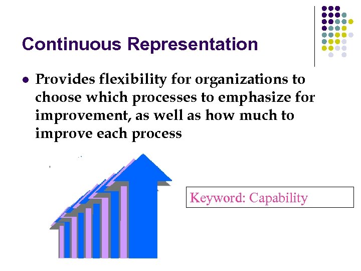 Continuous Representation l Provides flexibility for organizations to choose which processes to emphasize for