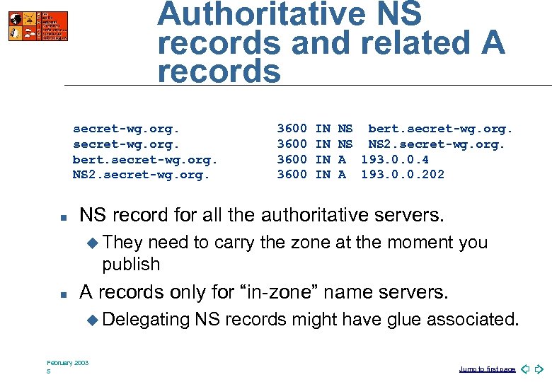 Authoritative NS records and related A records secret-wg. org. bert. secret-wg. org. NS 2.