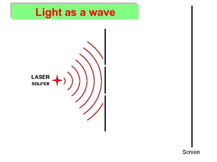 Light as a wave LASER source Screen 
