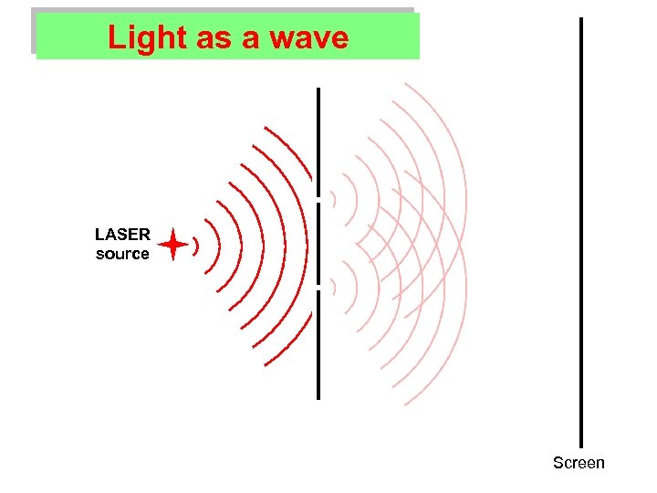 Light as a wave LASER source Screen 